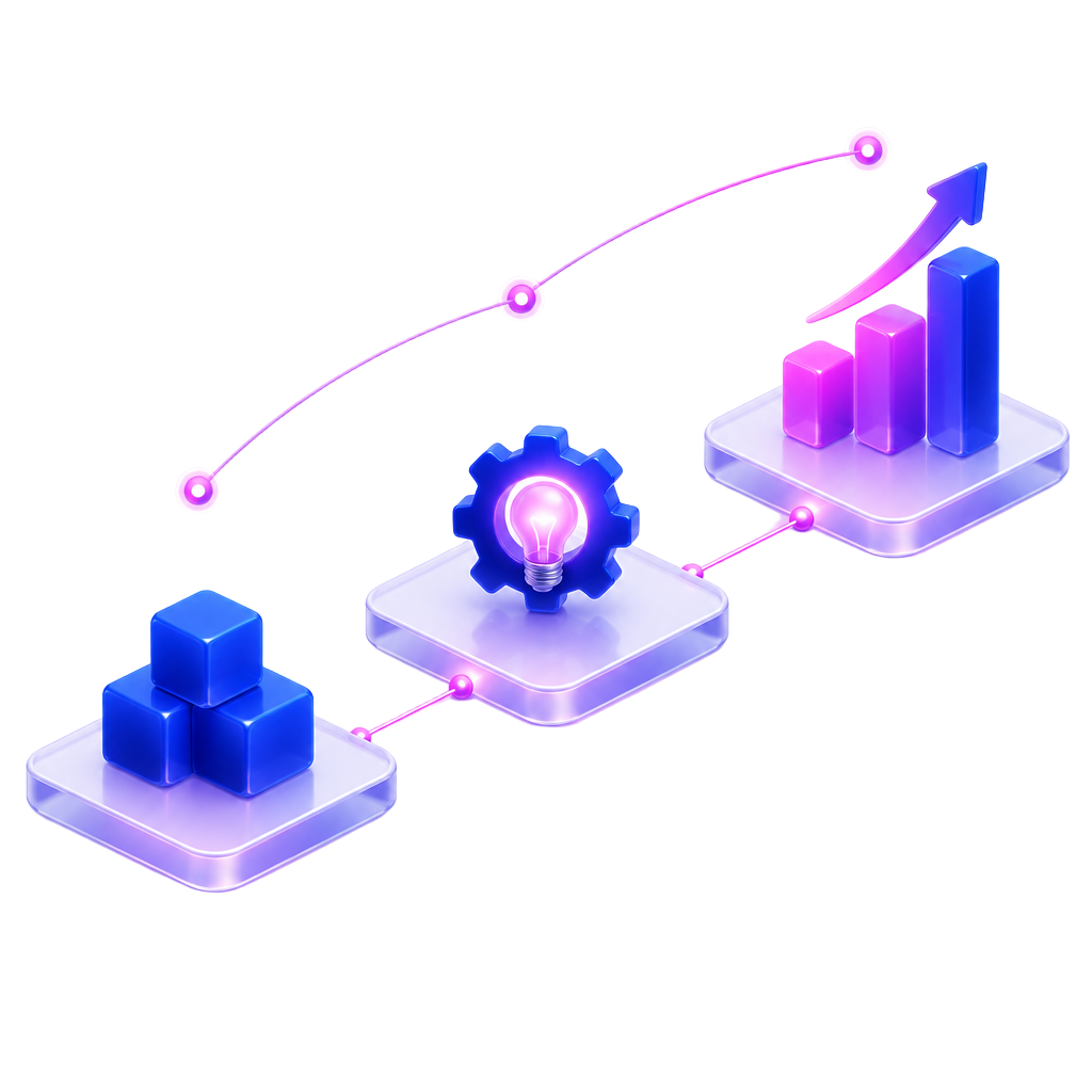 Three connected stages lead from foundations to a rising results chart