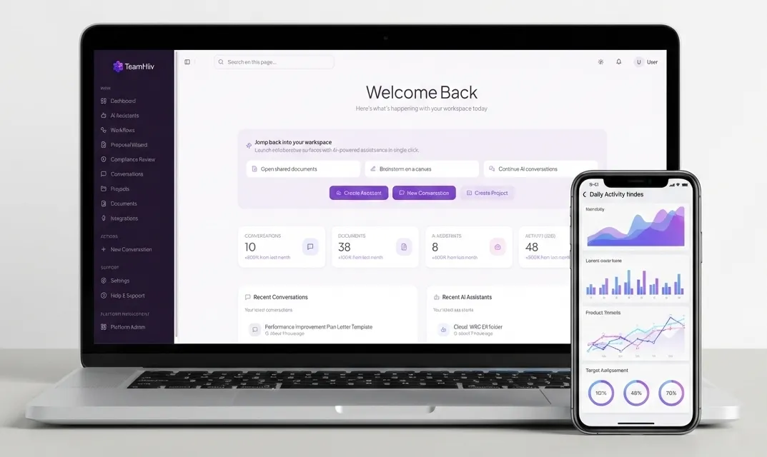 TeamHiiv AI solutions dashboard shown on laptop and mobile