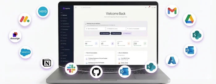 TeamHiiv AI operations dashboard